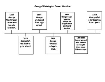 George Washington Carver Timeline with Questions by Samantha Brown