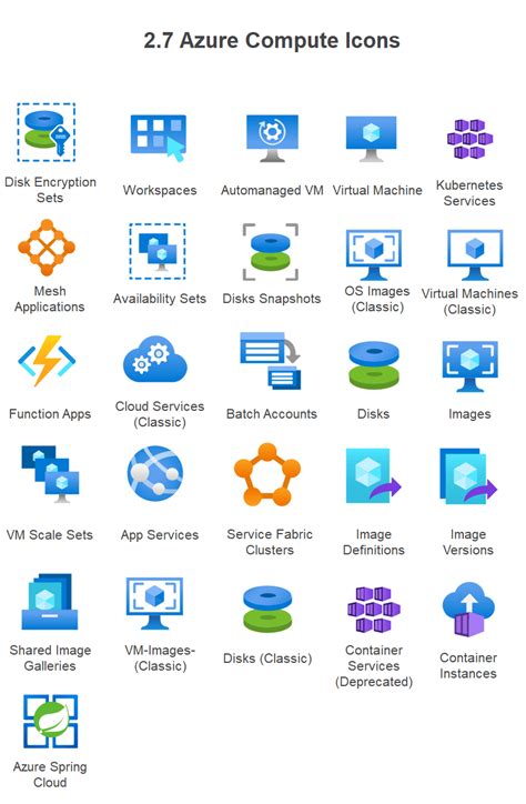 Azure Icons & Symbols | EdrawMax