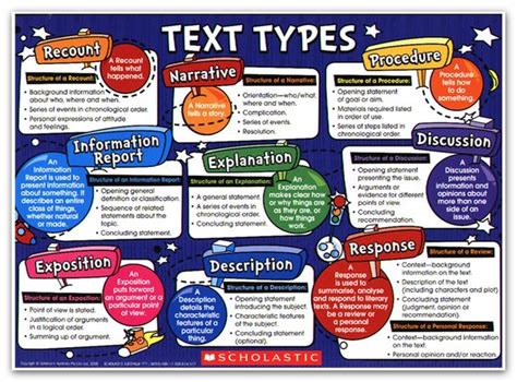 explanation poster for kids - Google Search | Explanation writing, Type ...