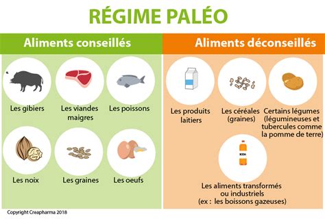 Régime paléo | Creapharma