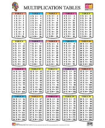 Periodic Table HD wallpaper | Pxfuel