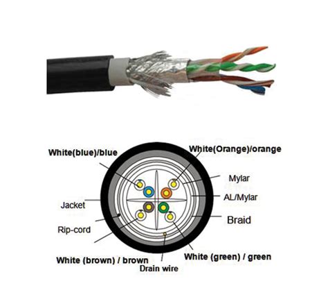 Avalon Cat 6 SFTP -23 AWG Solid PE Outdoor Cable 305m - Black