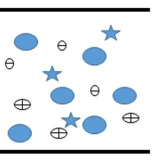 A scheme to show the action of cold plasma on different aspects of food... | Download Scientific ...