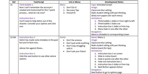 Using E-Learning Storyboards #48 - E-Learning Heroes