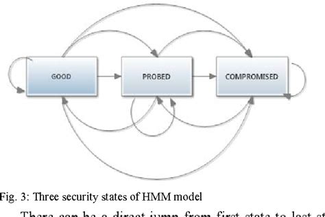 Figure 1 from Rogue access point detection methods: A review | Semantic ...