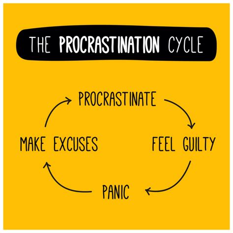 psycovate: Post 1 - The Way Procrastination effects Self-Control ...