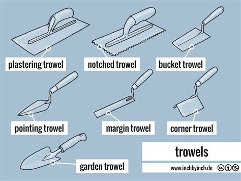 INCH - Technical English | pictorial: trowels