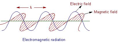 what is planks quantum theory Chemistry Structure of Atom - 1176452 | Meritnation.com