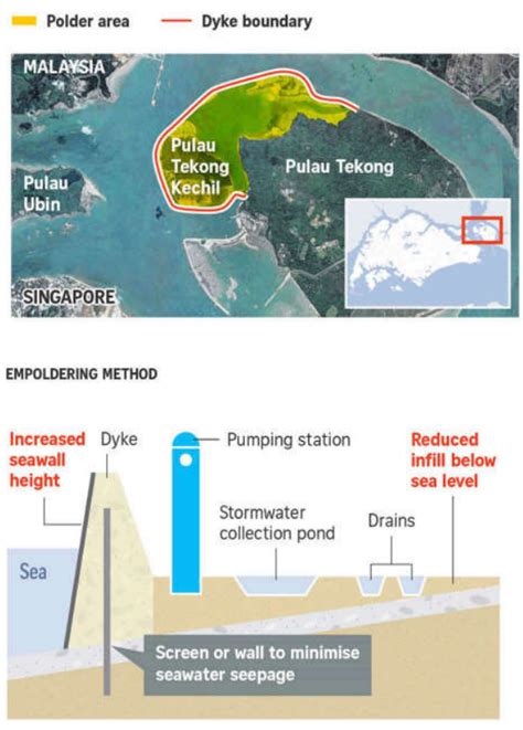 LAND RECLAMATION AT PULAU TEKONG – RJ Crocker