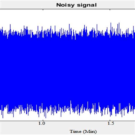 Spectrogram of a speech signal | Download Scientific Diagram