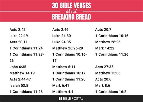 318 Bible Verses about Breaking Bread