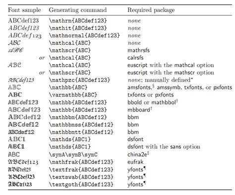 The Comprehensive LaTeX Symbols List