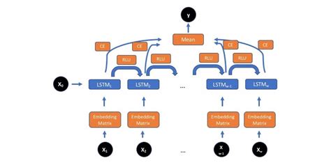 AI Approaches For Text Generation In Marketing & Advertising Use Cases