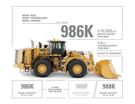 Cat | The Cat 986K Bridges the Gap: Evolution of the 988 Wheel Loader | Caterpillar | Evolution ...