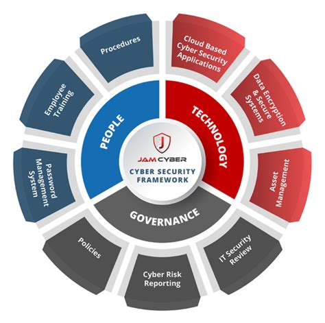 Cyber Security Policies and Procedures - Jam Cyber