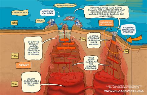 Surprise magma chamber growing under Mediterranean volcano – Santory.gr