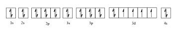 Orbital Diagram Of Iron