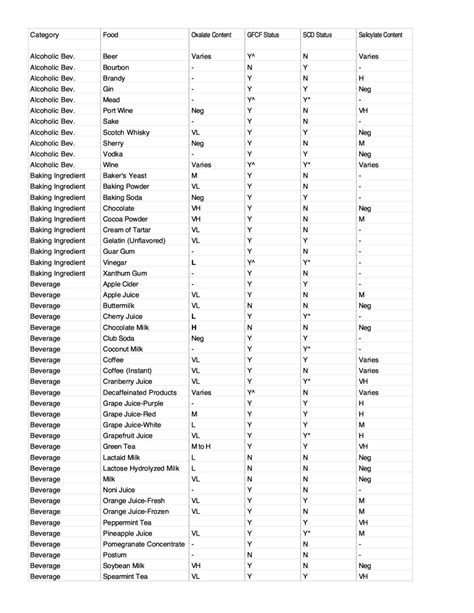 Oxalate Content In Food Chart