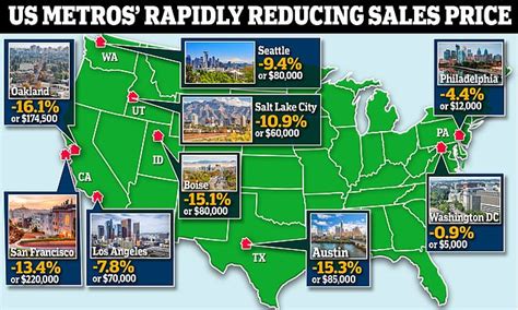 US cities where house values are falling - and one where prices dropped ...