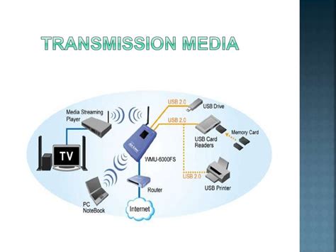 Wired Transmission Media