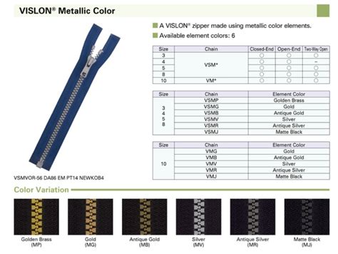 YKK zipper Guide: YKK Vislon Zipper | ApparelX News