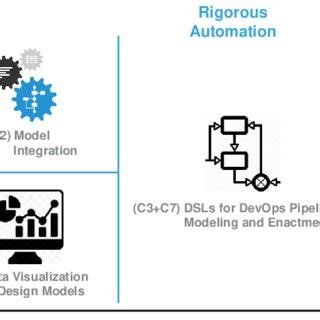 A Model-Based DevOps Approach | Download Scientific Diagram