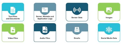 Structured Data vs. Unstructured Data | Semi Structured Data 2023