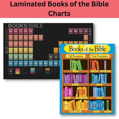 Laminated Books of the Bible Charts and Posters, Educational Charts for Kids, Learners and ...