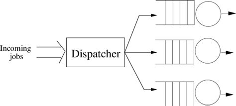 Illustration of server farm architecture. | Download Scientific Diagram