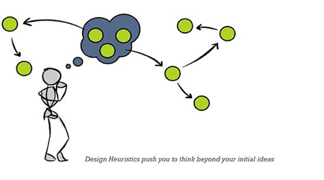 Design Heuristics