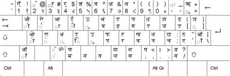 Brh devanagari fonts - weatherlsa