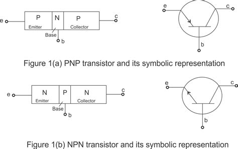 Bipolar Junction Transistor(BJT)