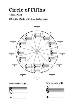 Circle of Fifths - Treble Clef by Eric Taylor | Teachers Pay Teachers