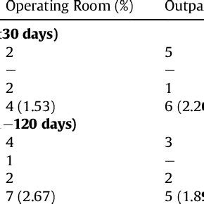 (PDF) Cost and morbidity analysis of chest port insertion in adults ...