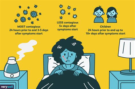 Combien de temps la grippe est-elle contagieuse