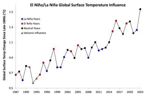 Climate news to watch in 2024