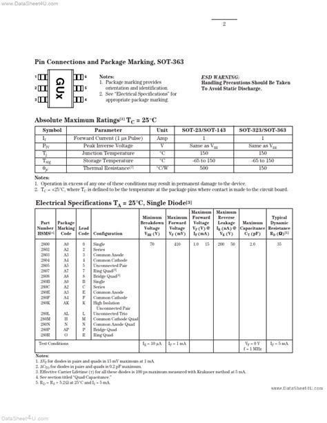 HSMS-2804 Datasheet PDF - Surface Mount RF Schottky Barrier Diodes