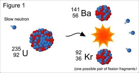 Other types of radioactive decay | ARPANSA