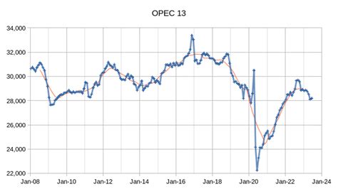 OPEC Update, July 2023 | Seeking Alpha