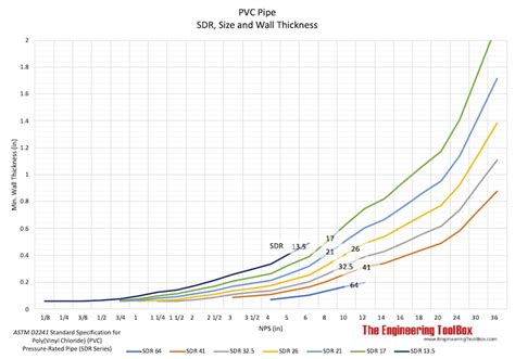sdr 17 hdpe pressure rating 10-inch sdr 11 hdpe pipe