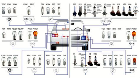 AUTOMOTIVE LIGHT BULB