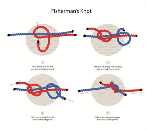 How to Tie a Fisherman's Knot