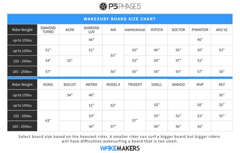 2023 Phase 5 Kahuna Wakesurf Board | WakeMAKERS