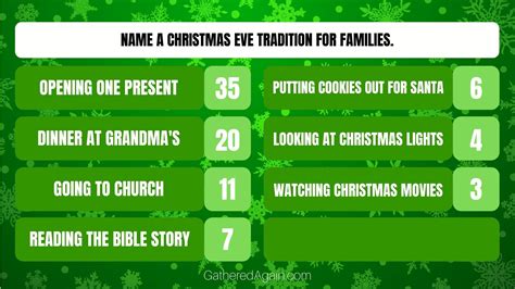 Fun Christmas Family Feud Questions to Play During the Holidays! | Christmas family feud, Family ...