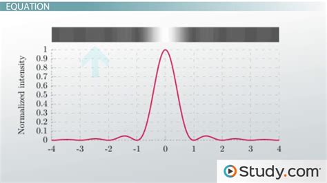 Single-slit Diffraction: Interference Pattern & Equations - Video & Lesson Transcript | Study.com