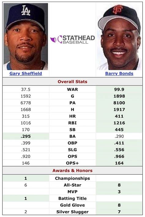 Opinion: Gary Sheffield not elected to the Hall of Fame for all the wrong reasons - MLB - Fish ...