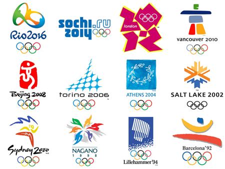 The evolution of the Olympic logo