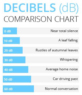 Guide To Fridge Noise Levels