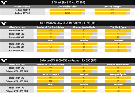 AMD Radeon RX 590 Official Specs, Pricing and Performance Leaked