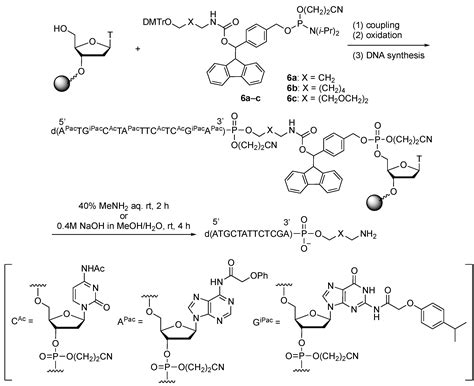 Molecules | Free Full-Text | Development of Phosphoramidite Reagents ...